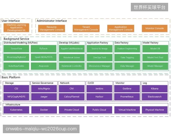 联动期生态伙伴扩容 云原生架构支撑弹性扩容